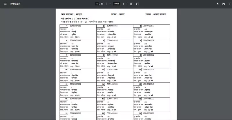 madhya-pradesh-panchayat-chunav-voter-list-2021-मध्य प्रदेश पंचायत चुनाव वोटर लिस्ट