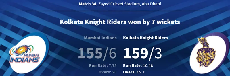 MI vs KKR -Kolkata Knight Riders won by 7 wickets