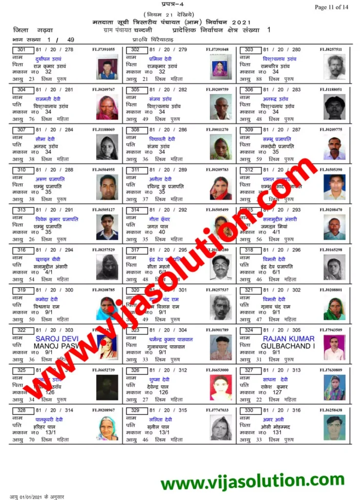 झारखंड पंचायत चुनाव वोटर लिस्ट -Jharkhand panchayat chunav voter list
