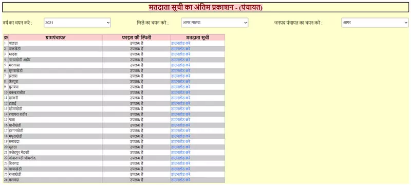 mp-panchayat-chunav-voter-list-2021-pdf-download-मध्य प्रदेश पंचायत चुनाव वोटर लिस्ट