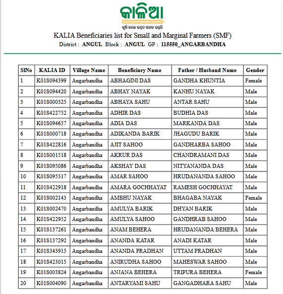 Kalia-Yojana-New-Beneficiary-List-2022