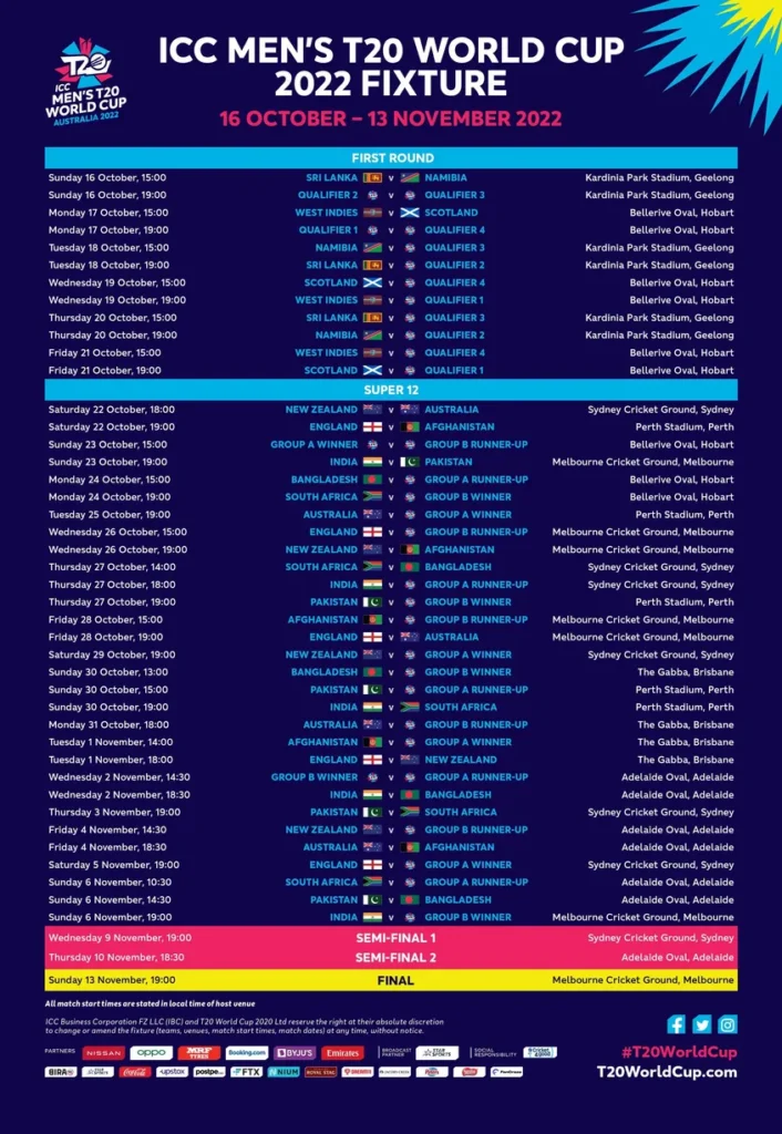 ICC T20 World Cup 2022 full schedule, match time table, timings