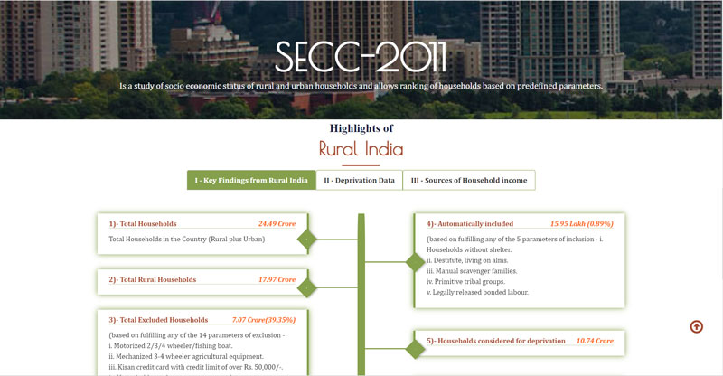 SECC 2011 List SECC Data List, SECC Final List Download Online