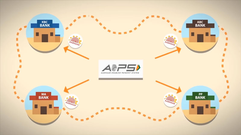 AEPS-Full-Form-Services-Benefits-Transaction-Limit