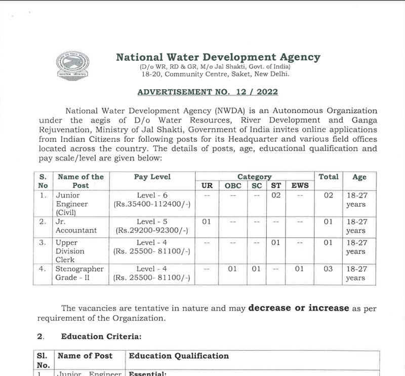 NWDA-Bharti-2022-Educational-Qualifications