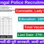 WB-Police-Constable-Recruitment-2022-1666-post