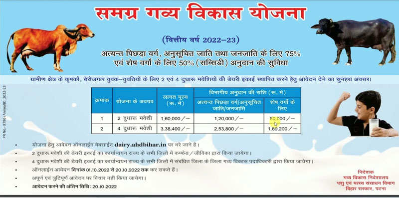 Bihar-Samagra-Gavya-Vikas-Yojana-2022--for-open-dairy-farm