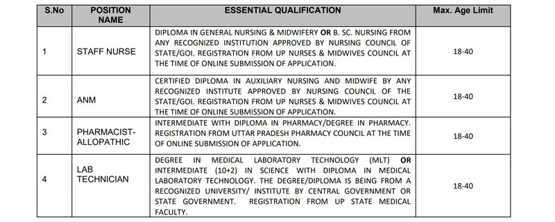 ELIGIBILITY-CRITERIA-AND-REGISTRATION-FOR-ALL-PROGRAMS