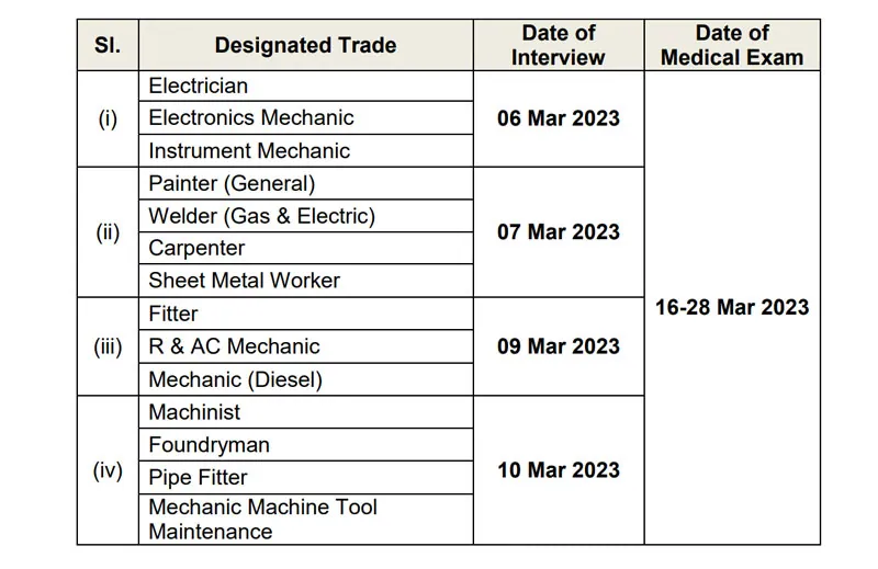 Naval-Dockyard-Apprentice-Recruitment-2023-»-Apply-275-Post