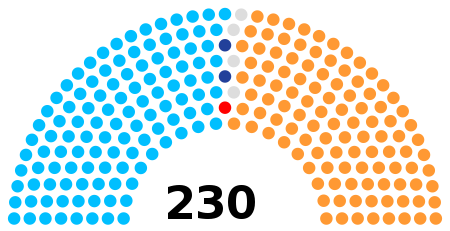 India_Madhya_Pradesh_Legislative_Assembly_2018.svg