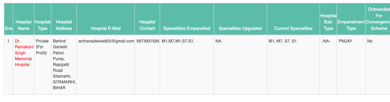 ayushman-card-hospital-list-updated
